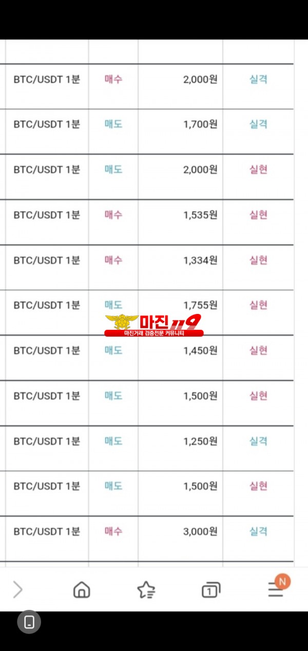 비트맨 신뢰지사 수익인증