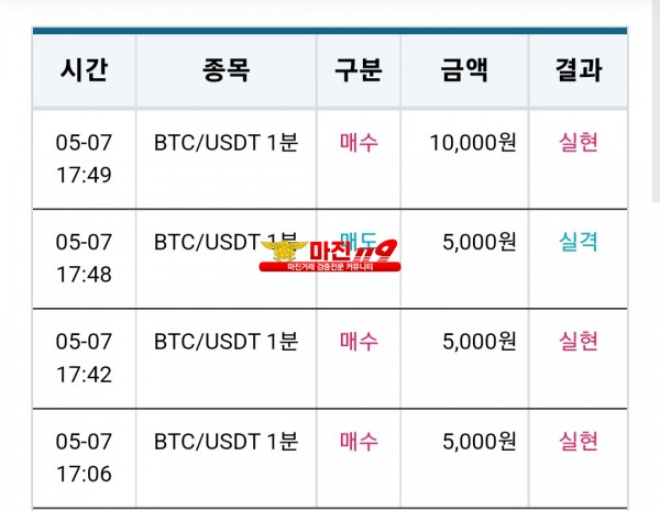 비트맨 댄디점