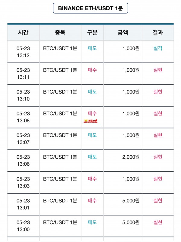 비트맨 댄디화백