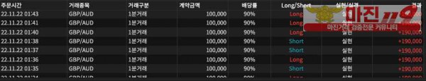 바이너리옵션 프라다점 수익인증