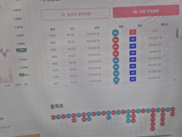 퍼스트 트레이딩 신뢰점 수익인증