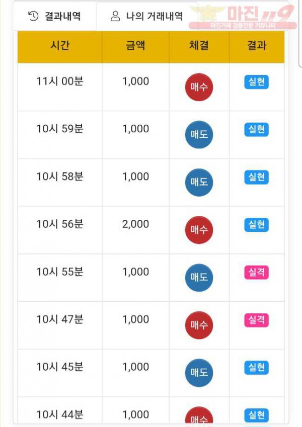 글로벌 댄디점