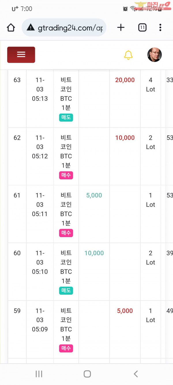 글로벌국대수익인증