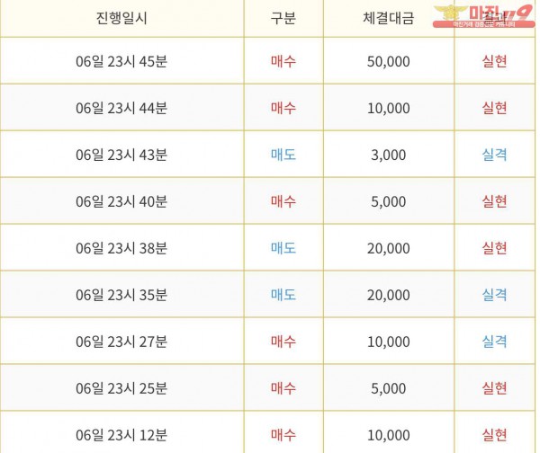 신뢰지사 수익인증