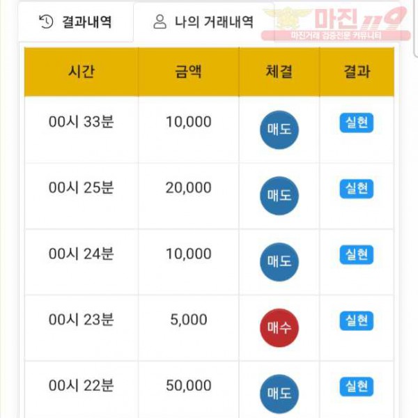 댄디점 수익인증