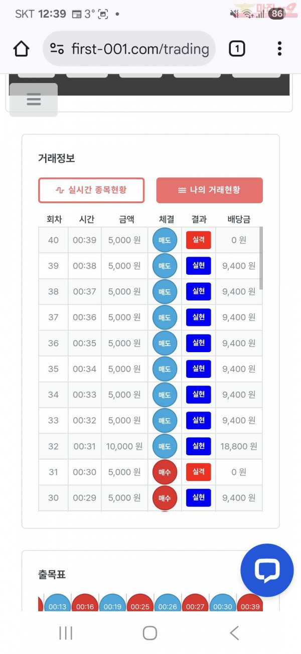 신뢰점 수익인증