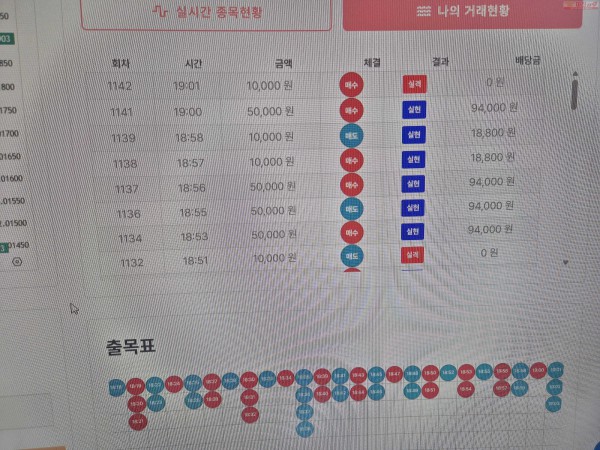 신뢰점 수익인증