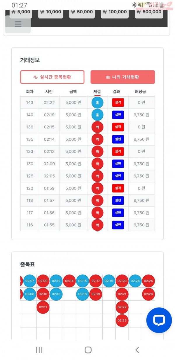 퍼스트 신뢰점