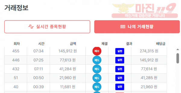 퍼스트한국수익인증