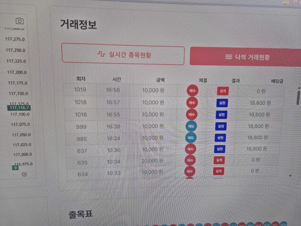신뢰점 수익인증