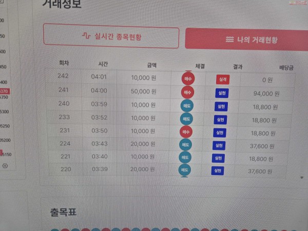 신뢰점 수익인증