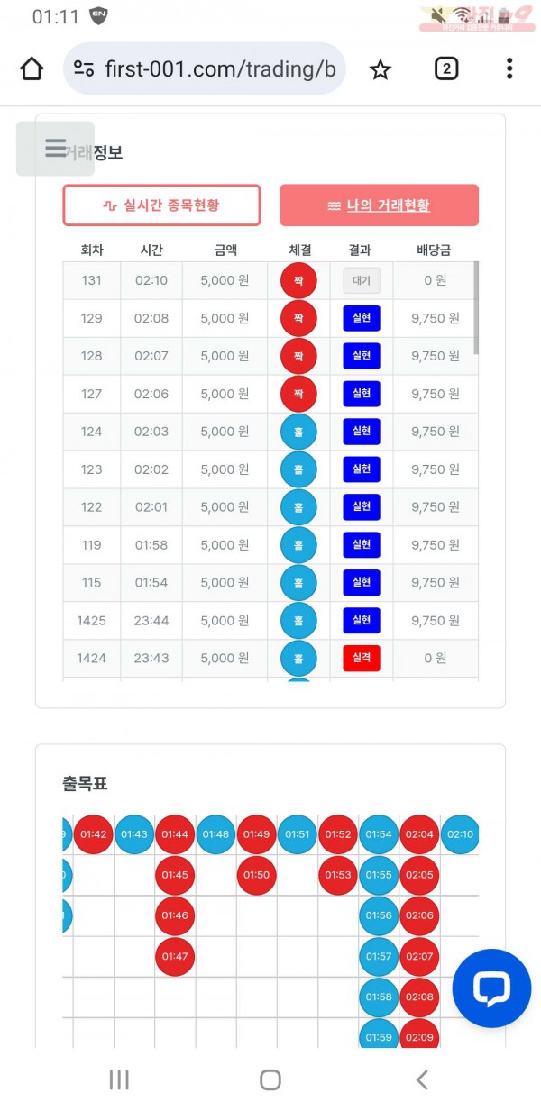 퍼스트 신뢰점