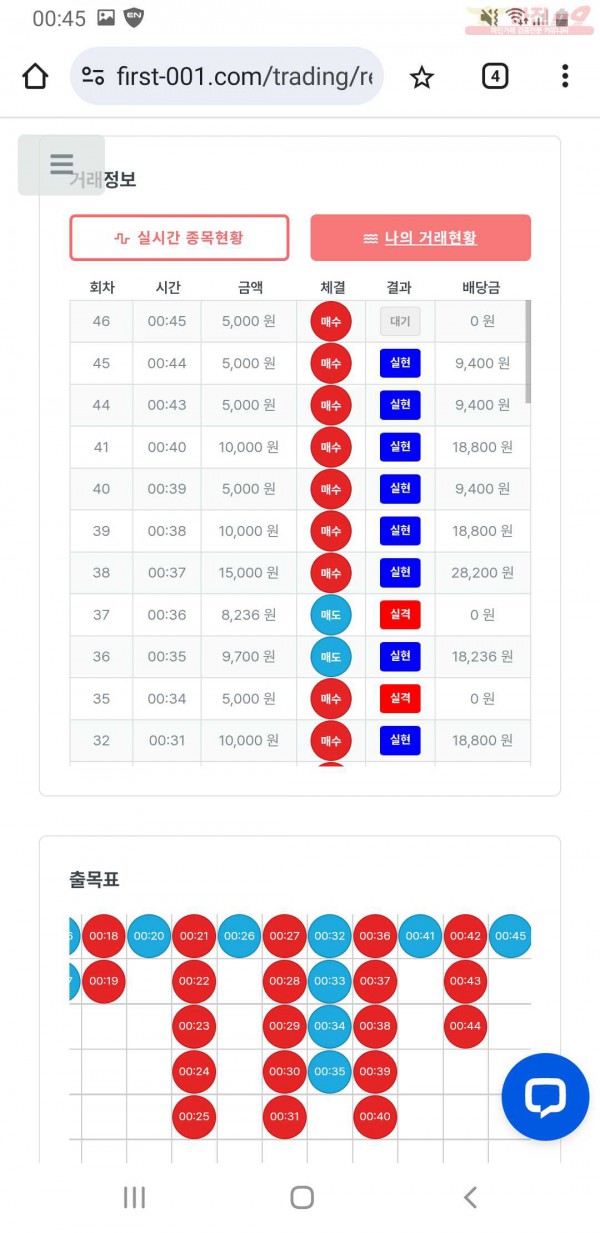 퍼스트 신뢰점