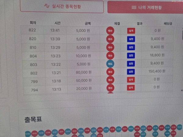 신뢰점 수익인증