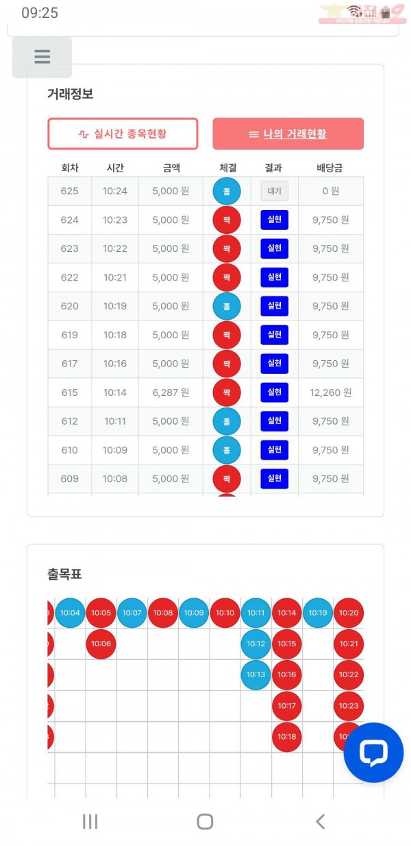 퍼스트 신뢰점
