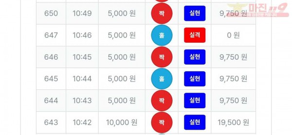 11/5퍼스트트레이딩 신뢰점수익인증