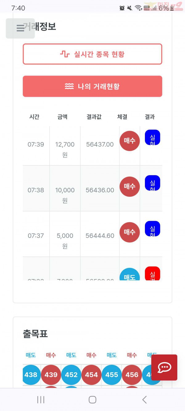 퍼스트신뢰점