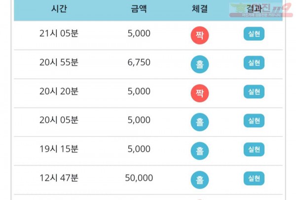 비트코리아 777점 연승