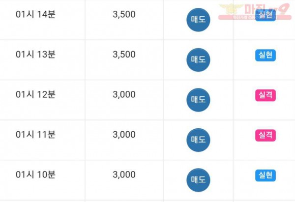 댄디