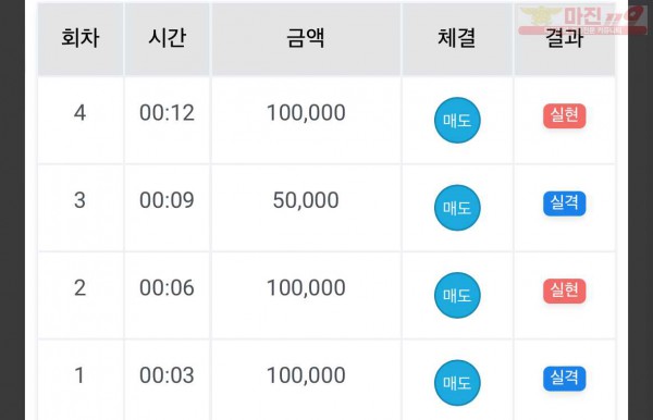 댄디