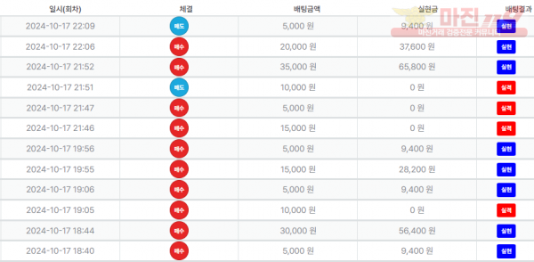 직영점-수익인증