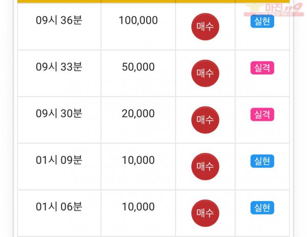 댄디