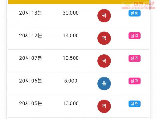 하이트레이딩 777점