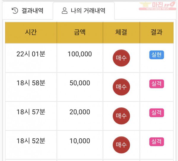 하이트레이딩 국대점 수익인증