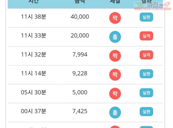 비트코리아 777점 연승