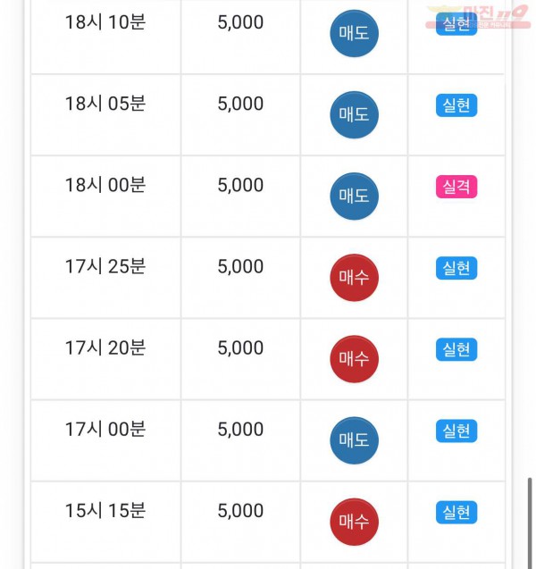 댄디