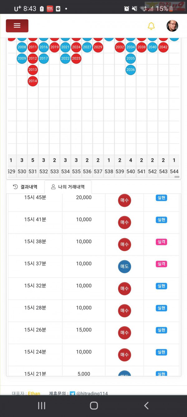 하이트레이딩 댄디점