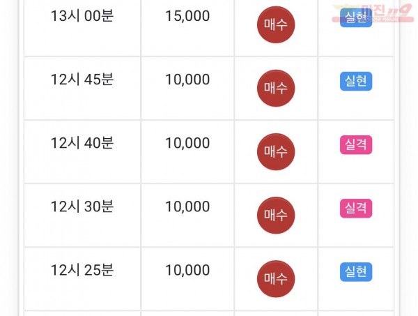 댄디