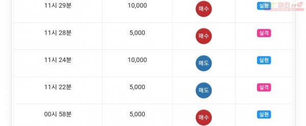 하이트레이딩 777 수익