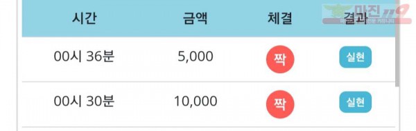 비트코리아 777점