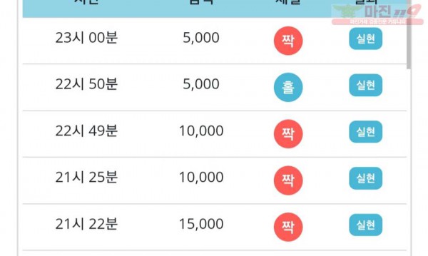 비트코리아 777점 연승