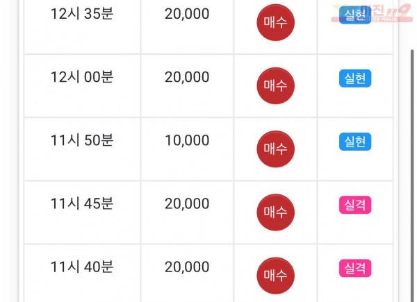 댄디