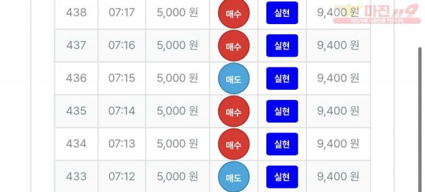 퍼스트 퀸즈점 수익인증 드립니다