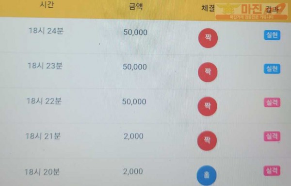하이777점