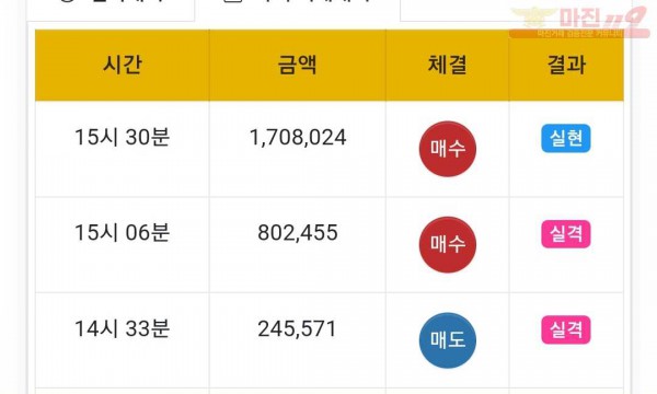 하이트레이딩 국대점 수익인증
