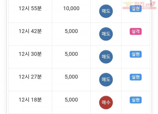 하이트레이딩 댄디점