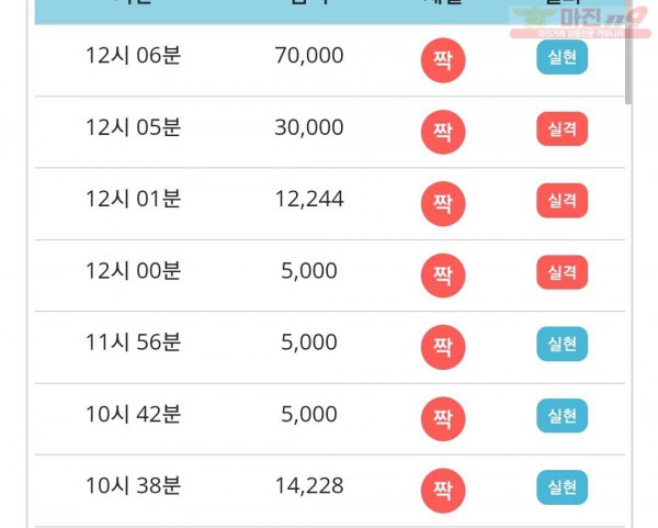 비트코리아 777점 연승