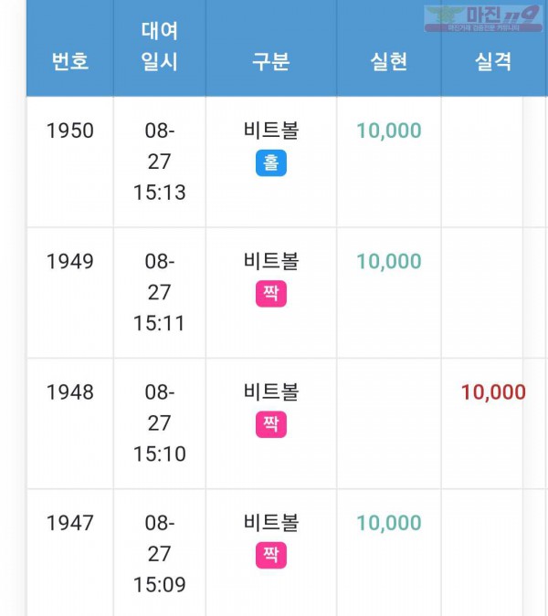 센터점