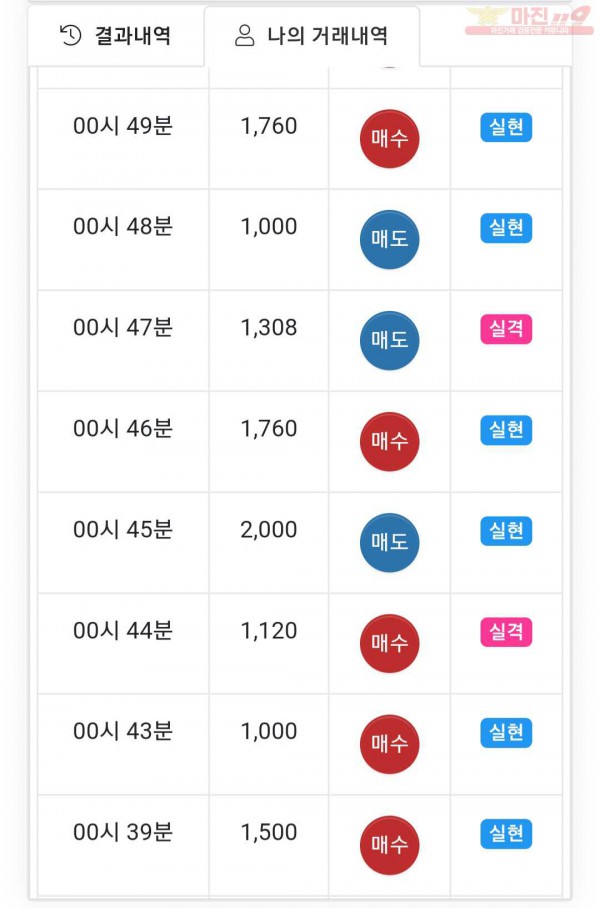 국대점 수익인증