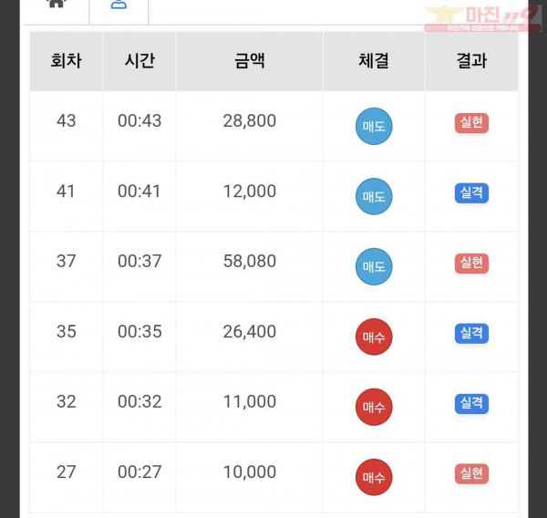 하이트레이딩 777점