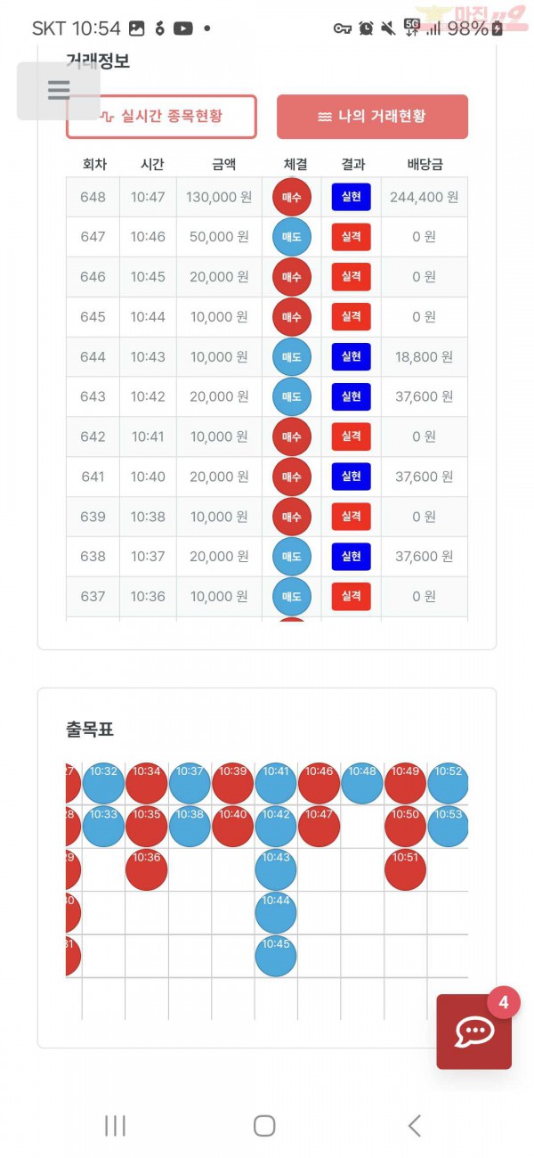 퍼스트트레이딩 한국점 수익인증