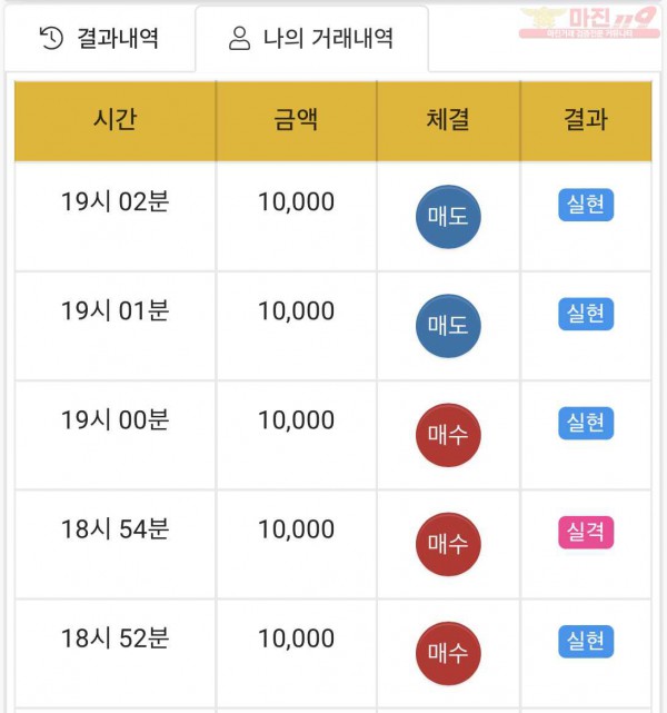 하이트레이딩 국대점 수익인증