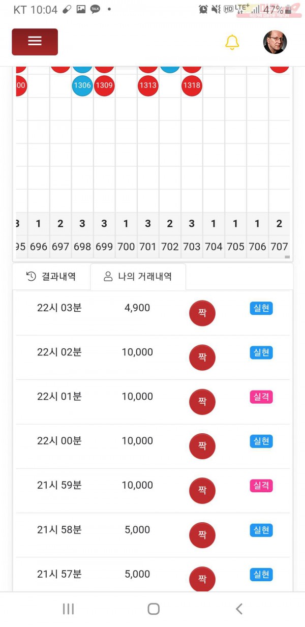 글로벌777점히