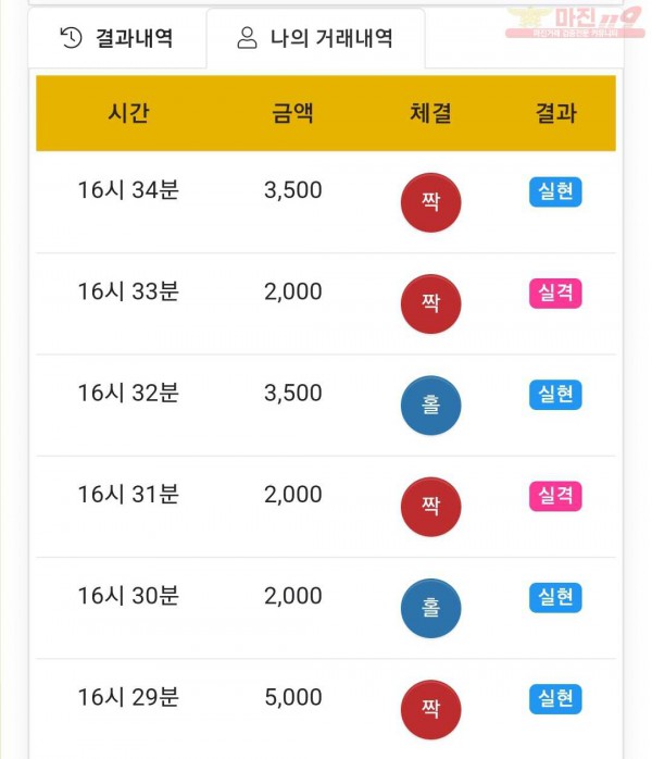 글로벌 국대점