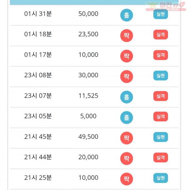 비트코리아 777점