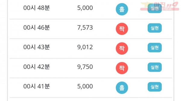 비트코리아 777점 연승